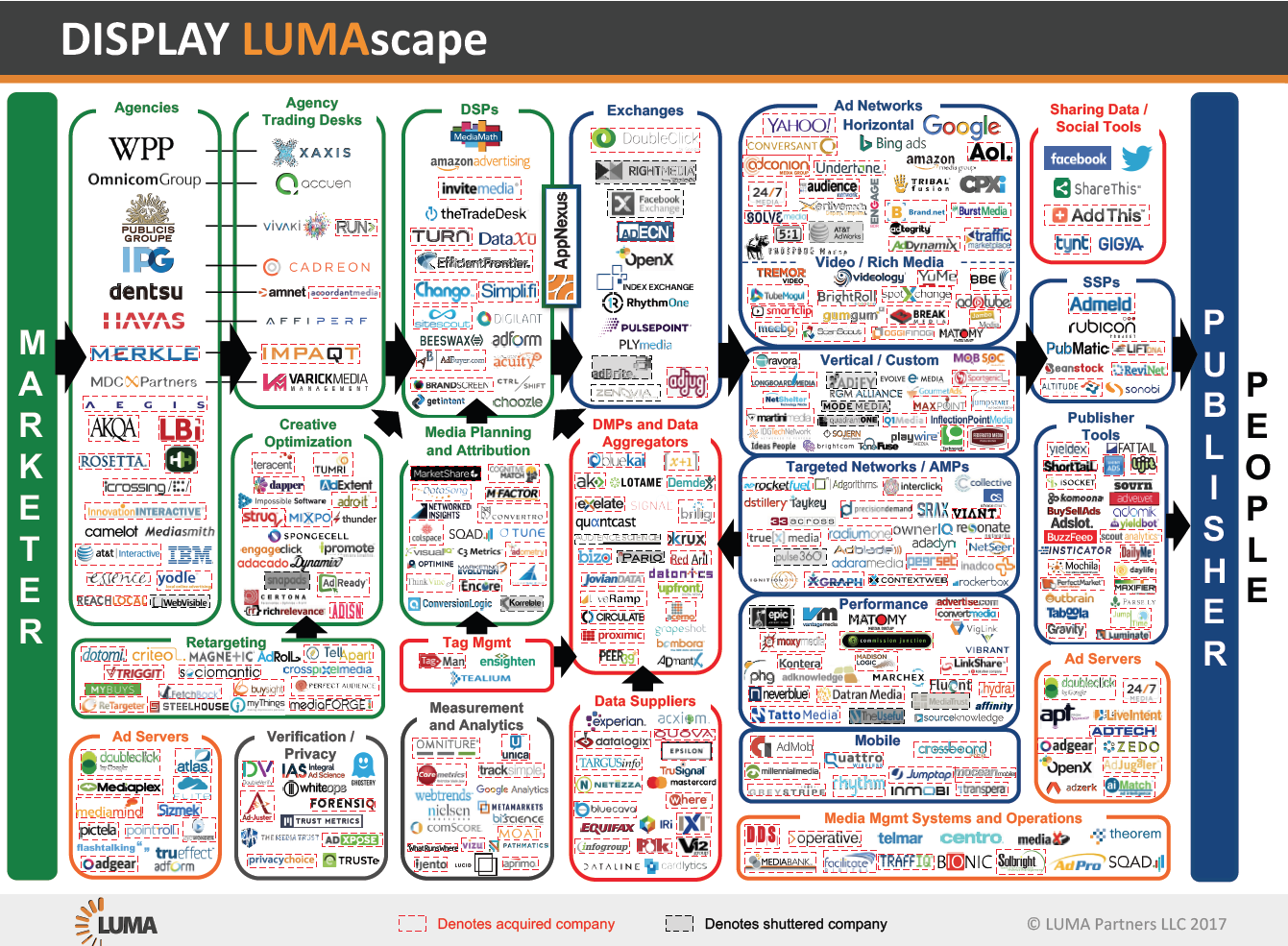 Bridging The Martech And Adtech Divide Announcing Inmobi S